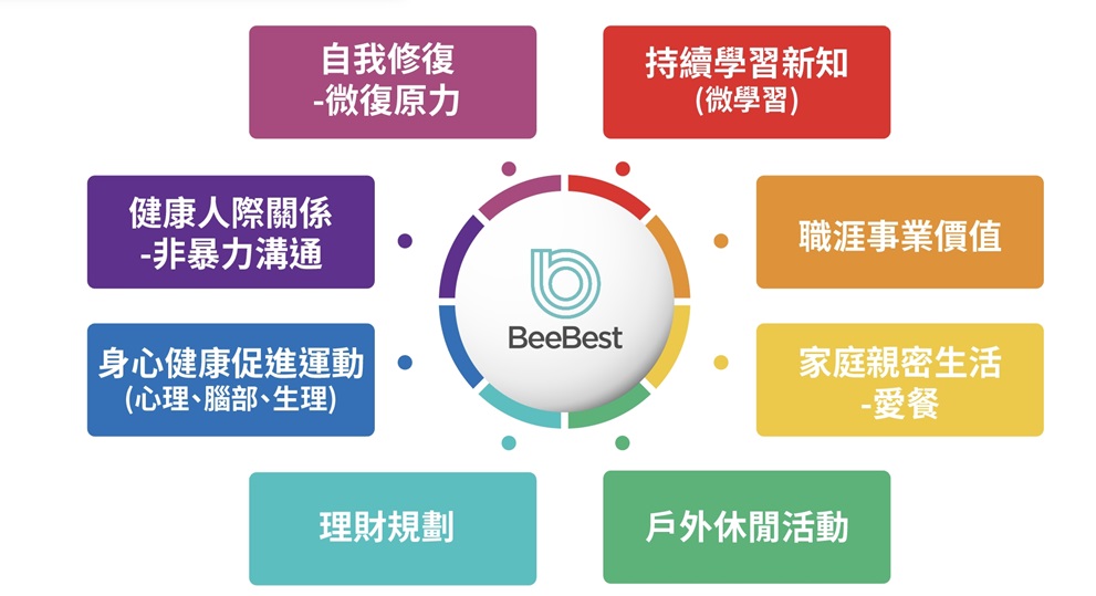 先知蜂運動休閒事業有限公司的永續賦能新知 Banner圖片