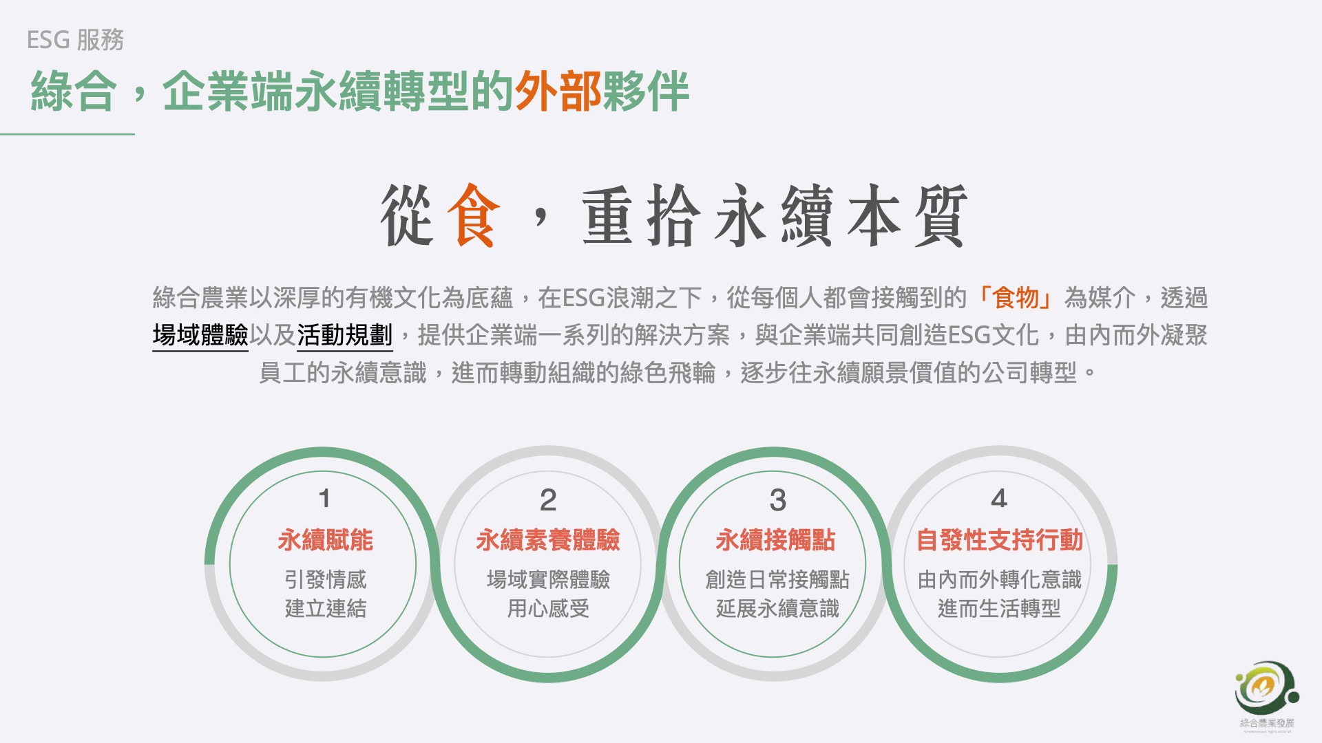 自然｜有機科技島永續生活轉型的第3張圖片